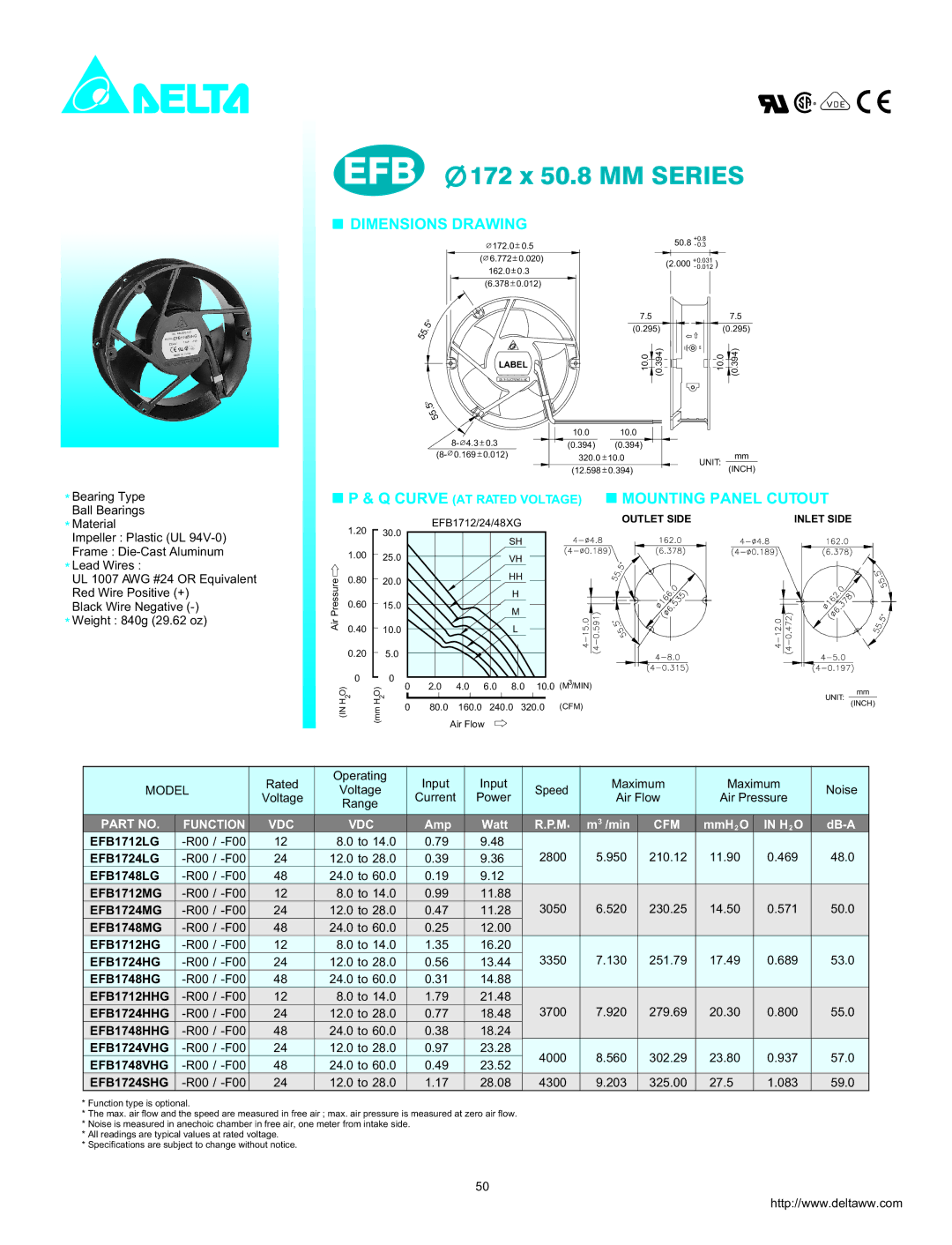 Delta Electronics AHB1748EHG dimensions EFB 172 x 50.8 MM Series, Dimensions Drawing, Mounting Panel Cutout, Function VDC 