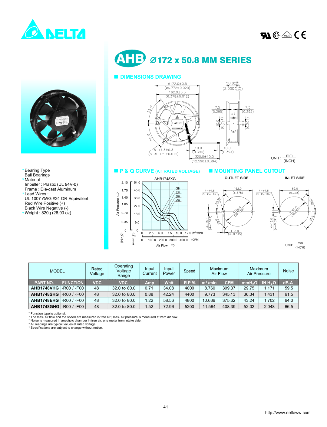 Delta Electronics AHB1748VHG dimensions AHB 172 x 50.8 MM Series, Dimensions Drawing, Mounting Panel Cutout, Function 