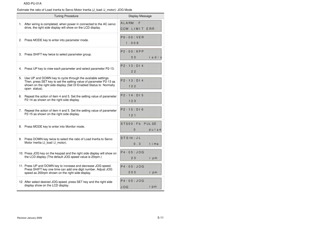 Delta Electronics ASDA-B Series manual Tuning Procedure, „ ASD-PU-01A 