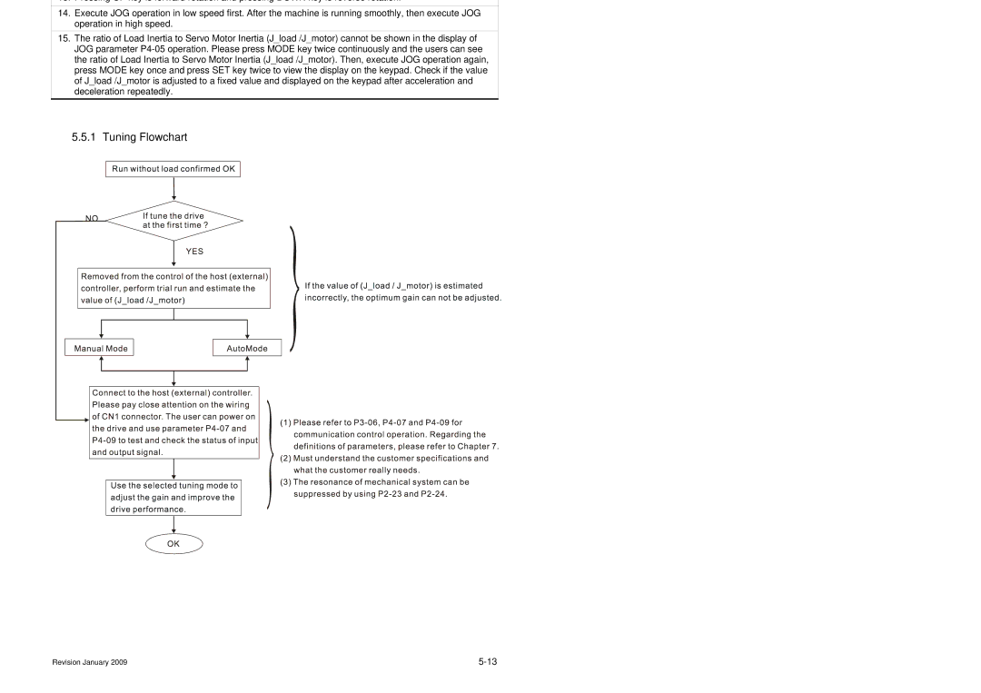 Delta Electronics ASDA-B Series manual Tuning Flowchart 