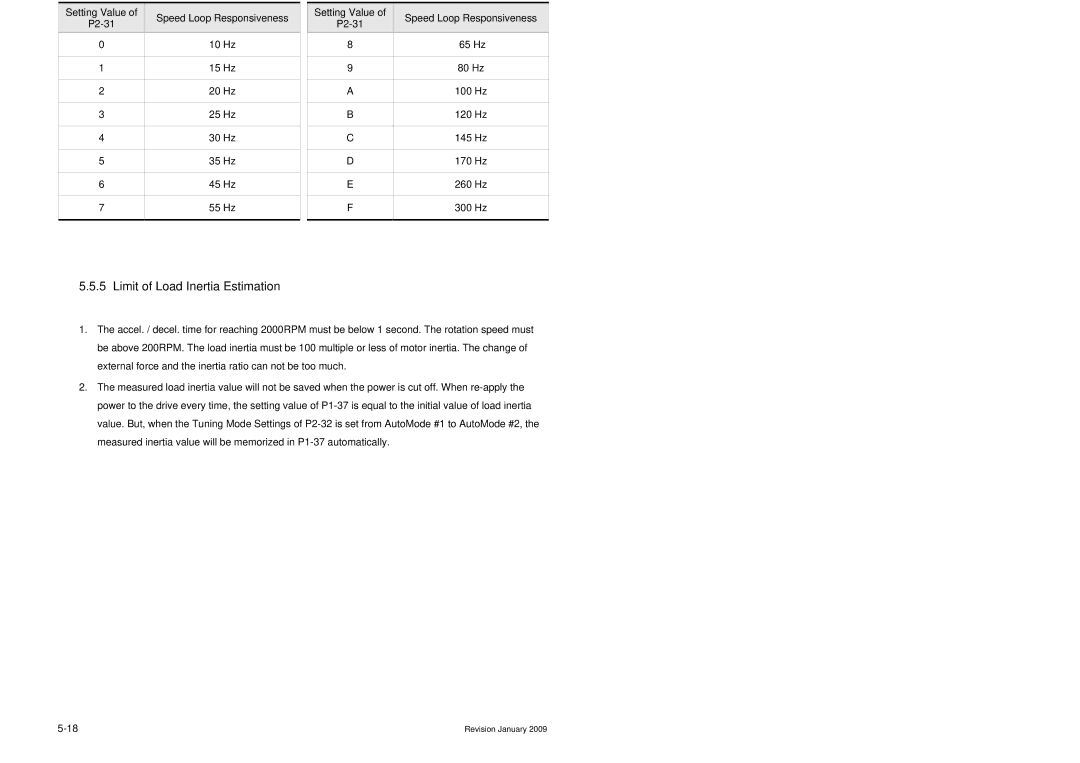 Delta Electronics ASDA-B Series manual Limit of Load Inertia Estimation 