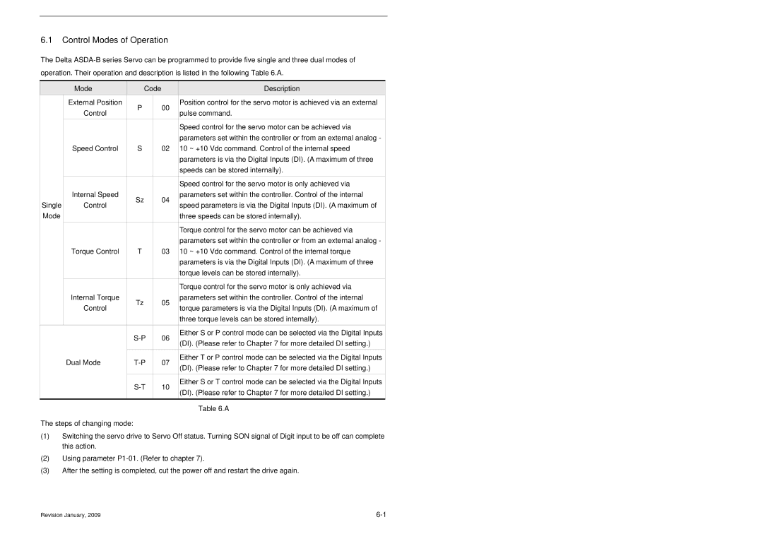 Delta Electronics ASDA-B Series manual Control Modes of Operation 