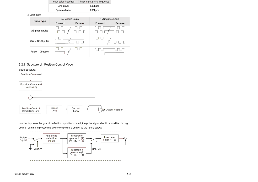 Delta Electronics ASDA-B Series manual Structure of Position Control Mode, Inhibit 