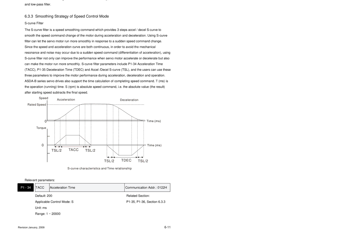 Delta Electronics ASDA-B Series manual Smoothing Strategy of Speed Control Mode, Curve Filter, Tacc 