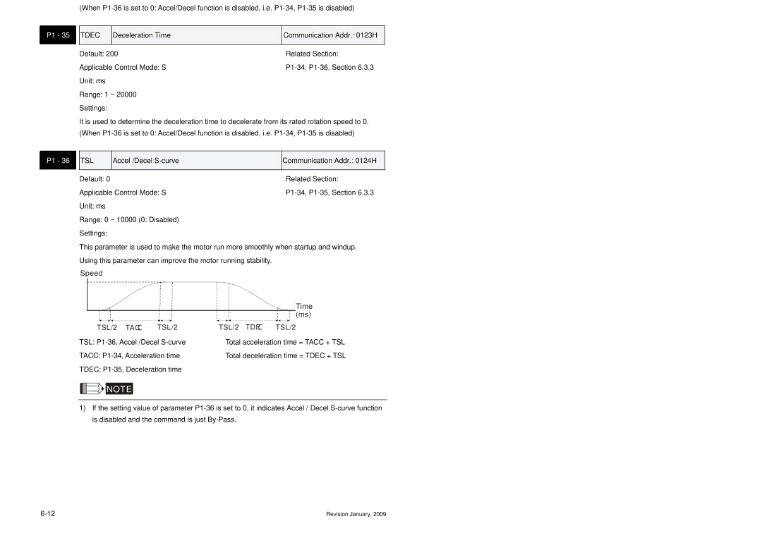 Delta Electronics ASDA-B Series manual Deceleration Time Communication Addr H, Tsl, TSL/2 Tacc Tdec 