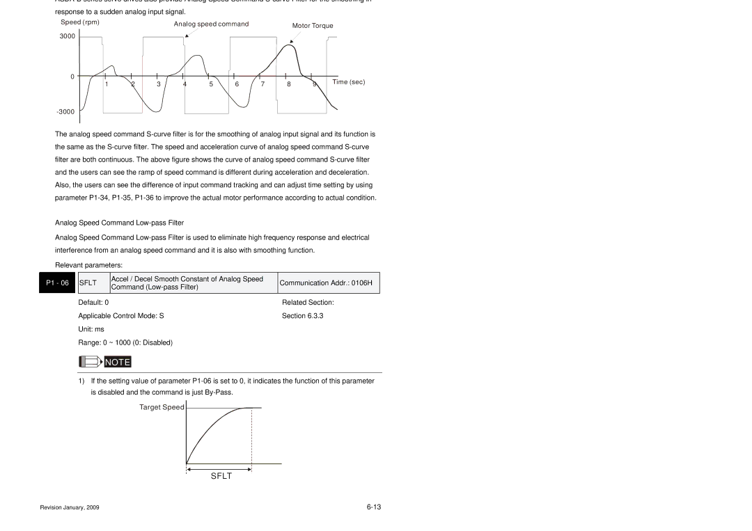 Delta Electronics ASDA-B Series manual Analog Speed Command S-curve Filter, Analog Speed Command Low-pass Filter, Sflt 