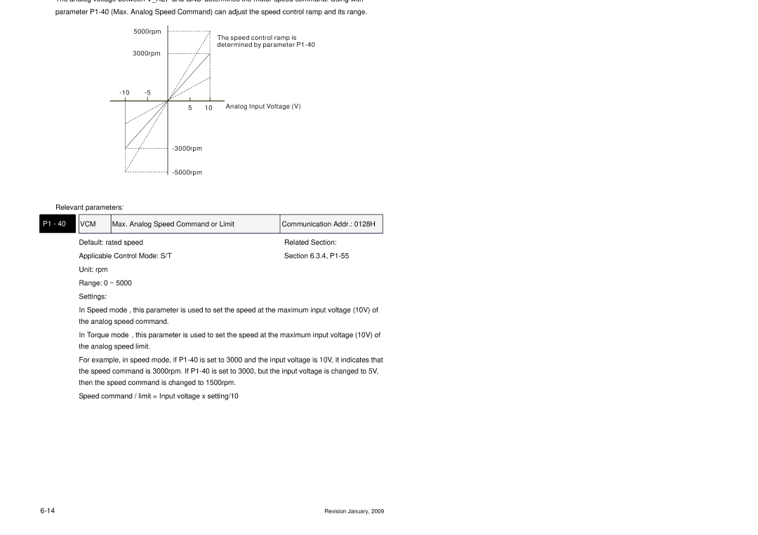 Delta Electronics ASDA-B Series Analog Speed Input Scaling, Vcm, Max. Analog Speed Command or Limit Communication Addr H 