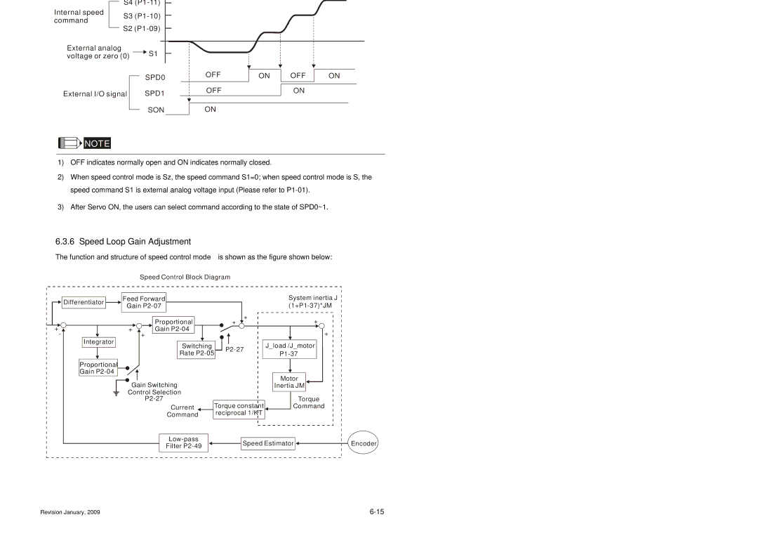 Delta Electronics ASDA-B Series Timing Chart of Speed Control Mode, Speed Loop Gain Adjustment, SPD0 OFF, SPD1 OFF SON 