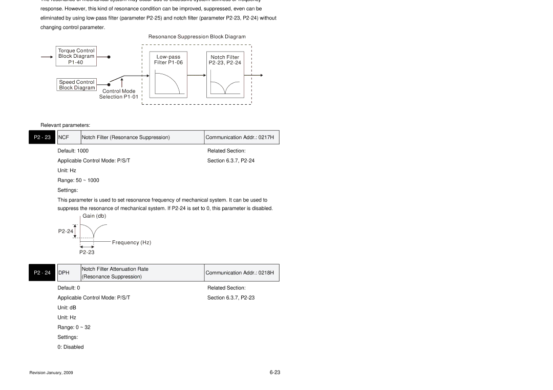 Delta Electronics ASDA-B Series manual Ncf, Notch Filter Resonance Suppression Communication Addr H, Dph 