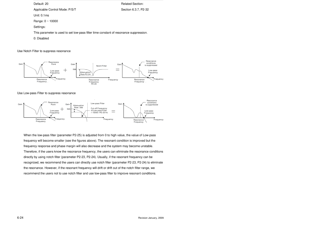 Delta Electronics ASDA-B Series Nlp, Use Notch Filter to suppress resonance, Use Low-pass Filter to suppress resonance 