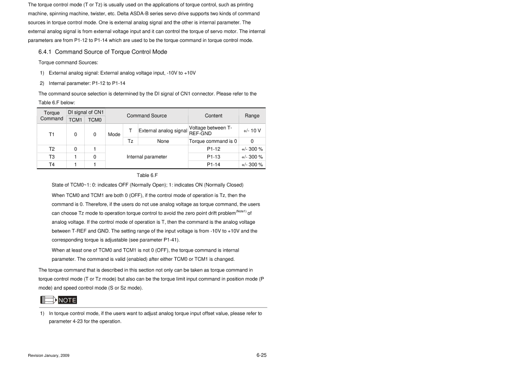 Delta Electronics ASDA-B Series manual Command Source of Torque Control Mode 