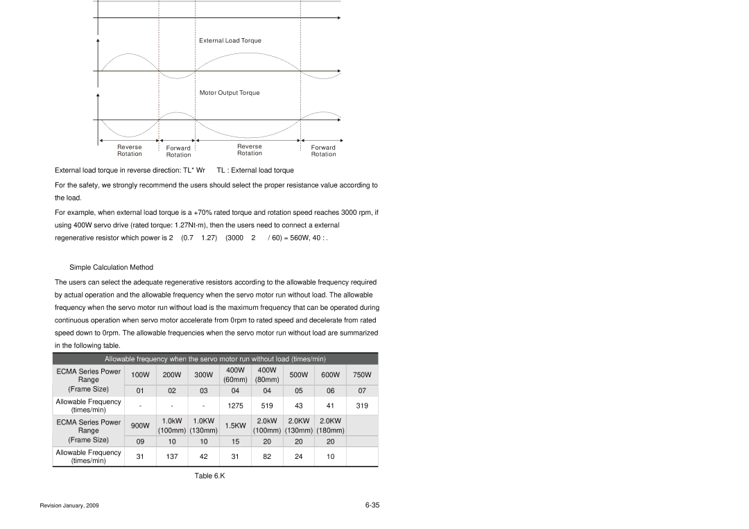 Delta Electronics ASDA-B Series manual „ Simple Calculation Method 