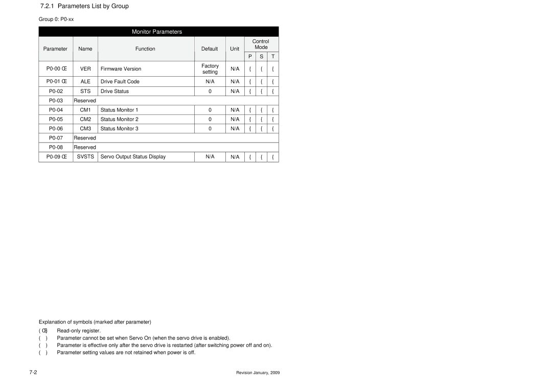 Delta Electronics ASDA-B Series manual Parameters Summary Parameters List by Group, Group 0 P0-xx, Control 