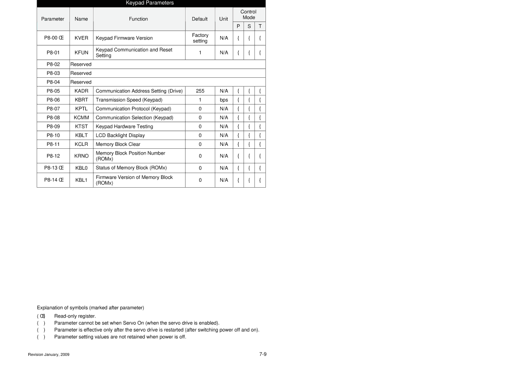 Delta Electronics ASDA-B Series manual Group 8 P8-xx 