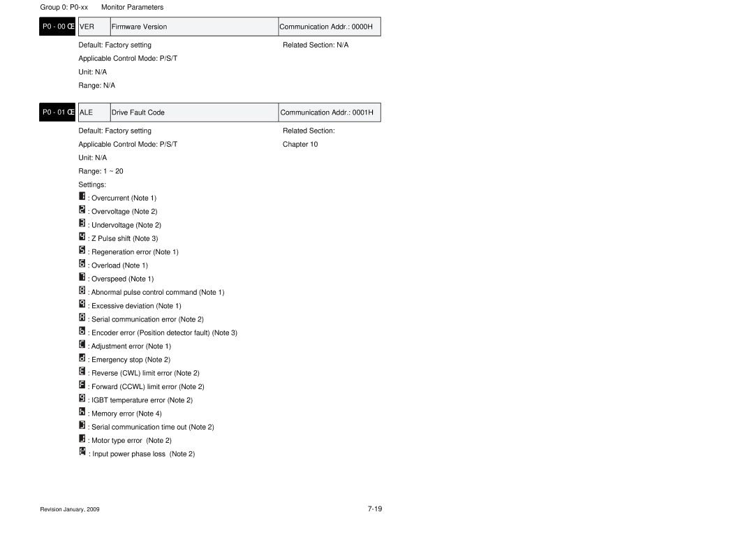 Delta Electronics ASDA-B Series manual Detailed Parameter Listings, Group 0 P0-xx Monitor Parameters, Ver, Ale 