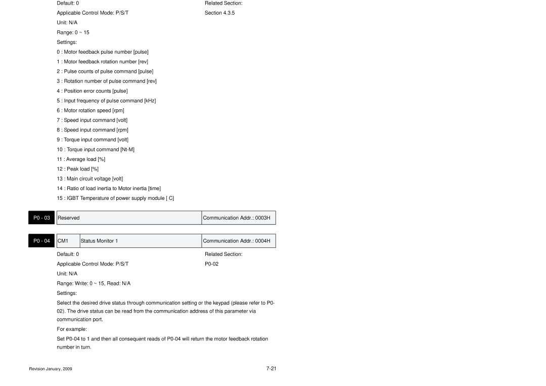 Delta Electronics ASDA-B Series manual Sts, Drive Status Communication Addr H, Reserved Communication Addr H, CM1 