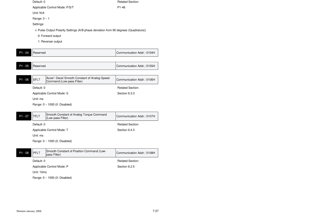 Delta Electronics ASDA-B Series manual Aout 