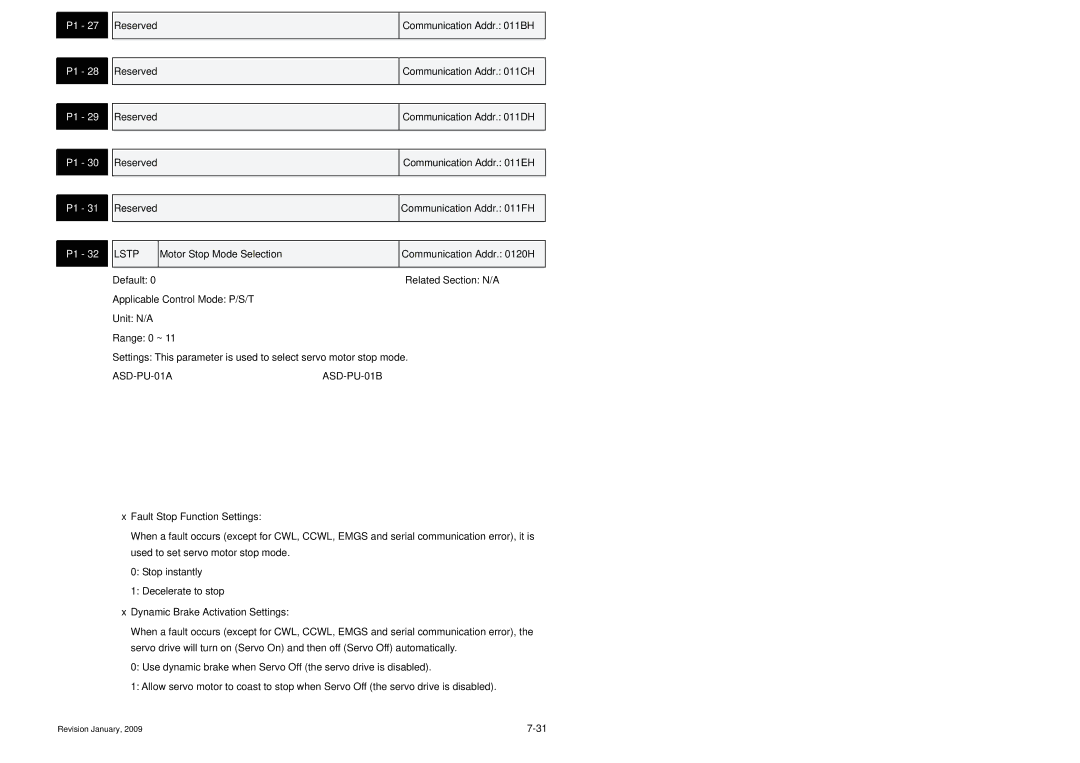 Delta Electronics ASDA-B Series manual Lstp 