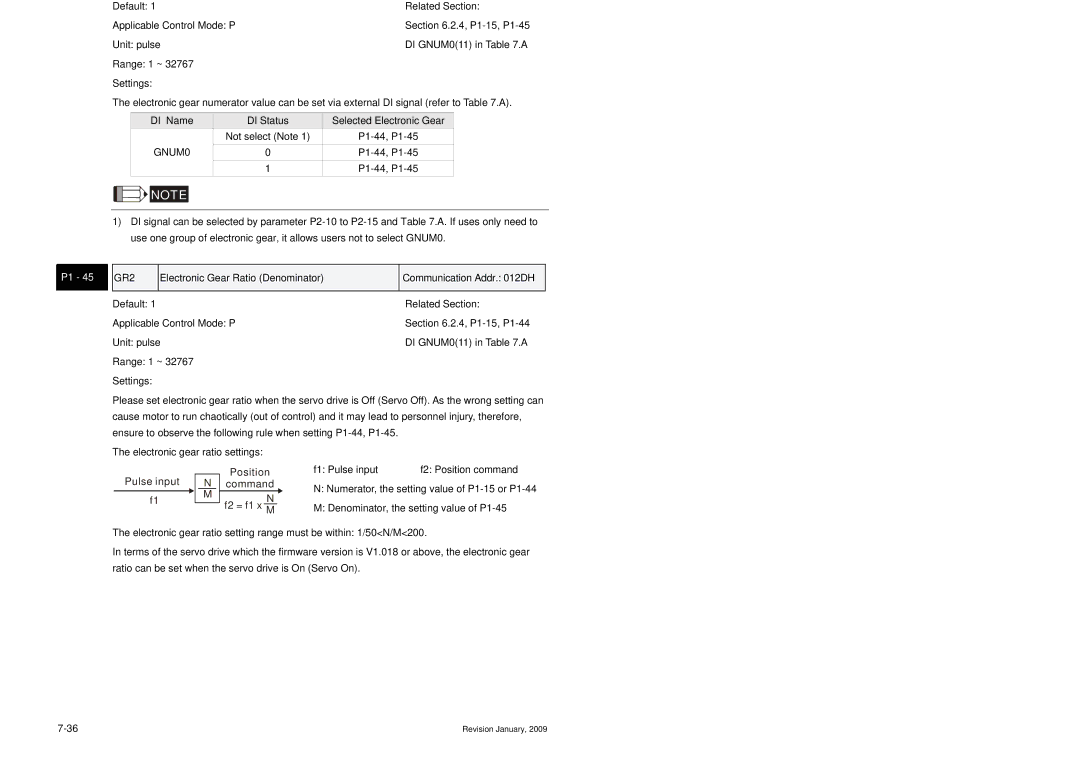 Delta Electronics ASDA-B Series manual GR1 