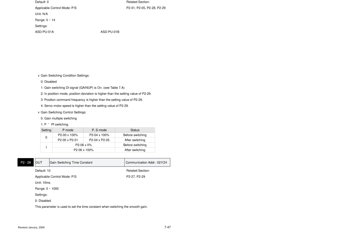 Delta Electronics ASDA-B Series manual Gcc, Gain Switching Control Selection Communication Addr BH, Gut 