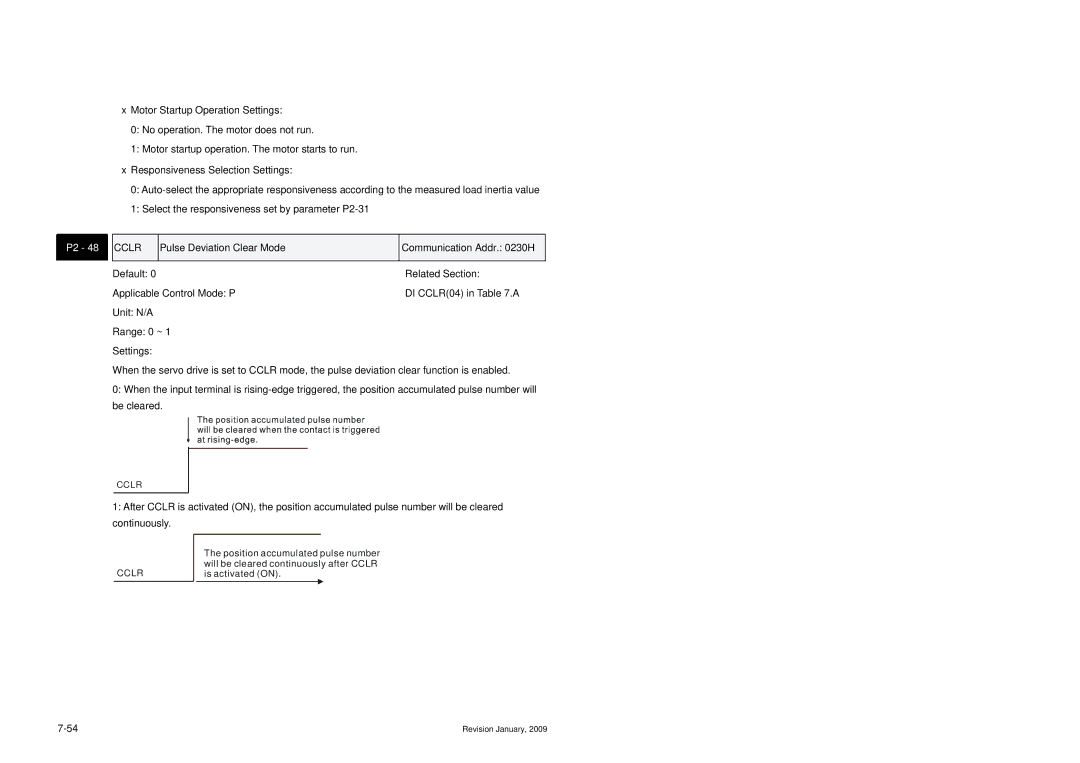 Delta Electronics ASDA-B Series manual Cclr, Pulse Deviation Clear Mode Communication Addr H 