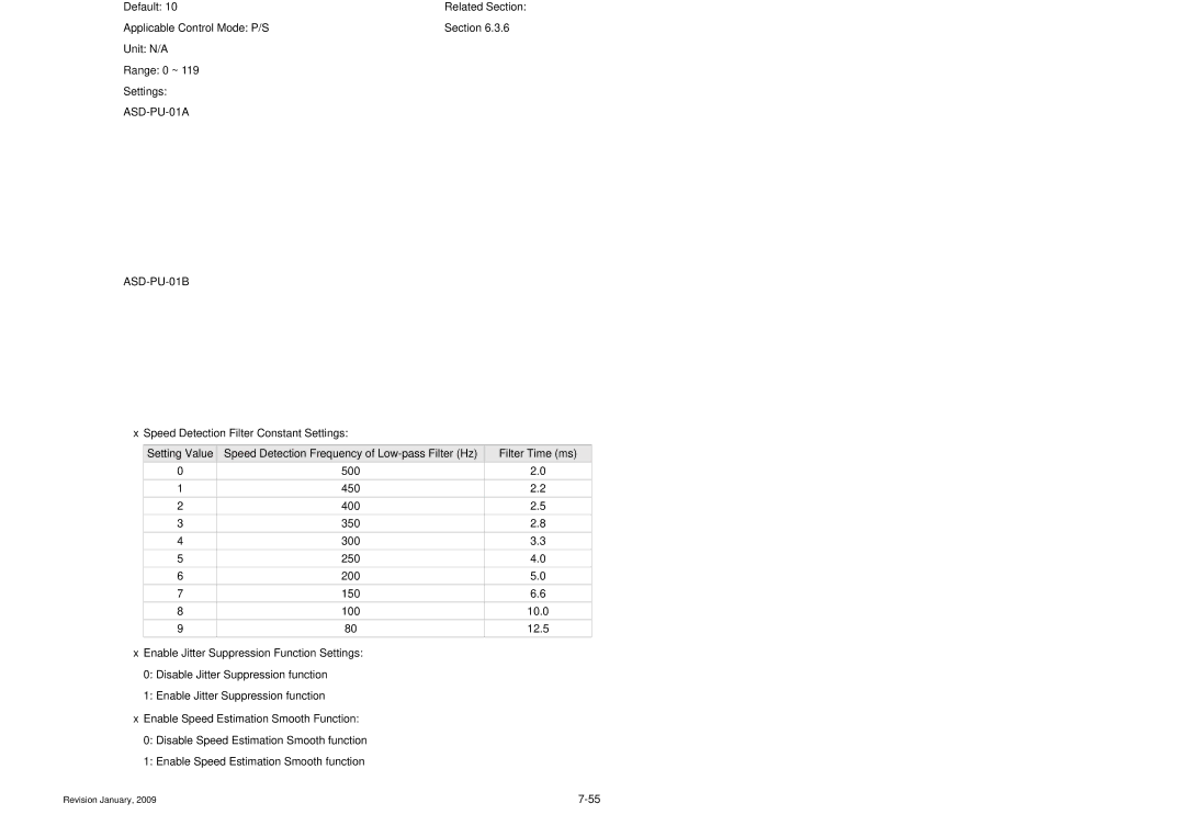 Delta Electronics ASDA-B Series manual Sjit 