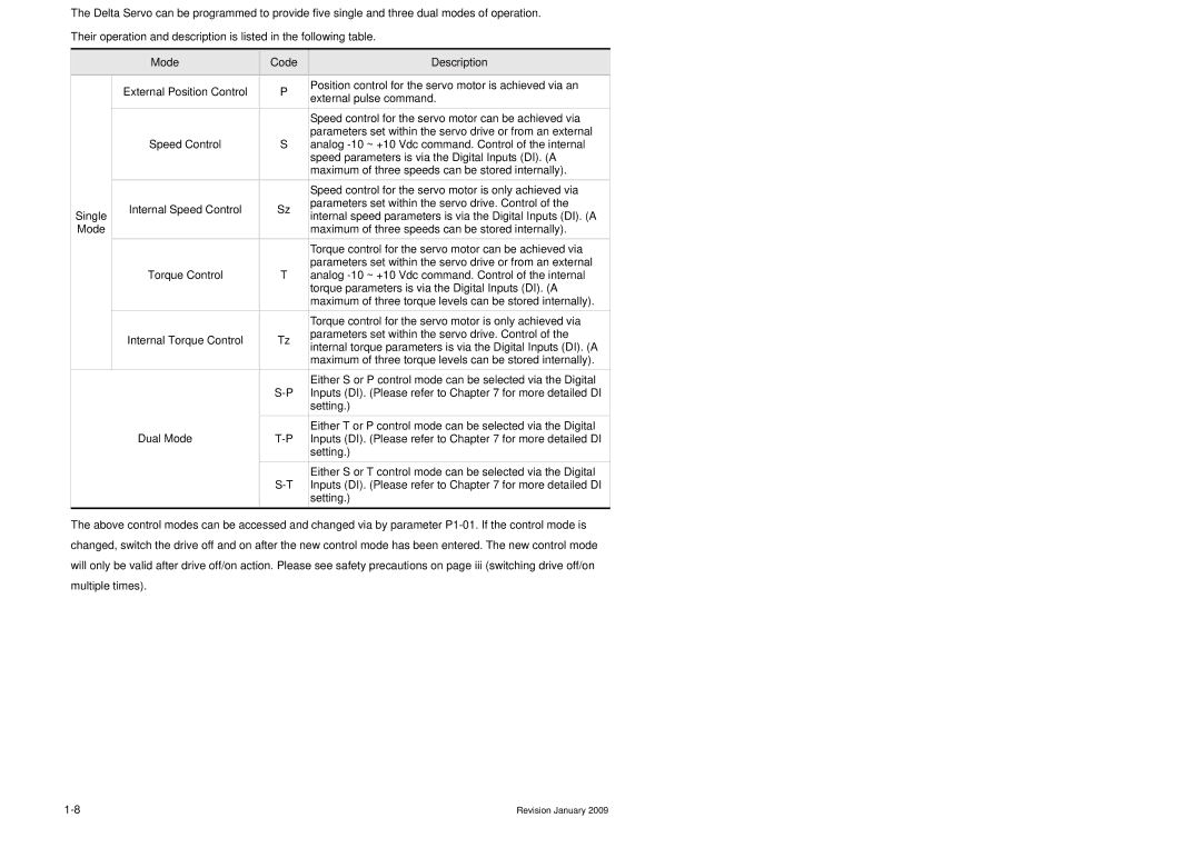 Delta Electronics ASDA-B Series manual Control Modes of Servo Drive 