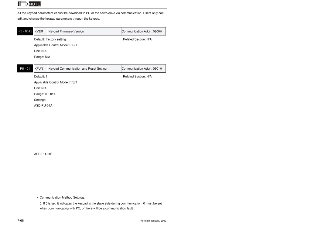 Delta Electronics ASDA-B Series Group 8 P8-xx Keypad Parameters, Kver, Keypad Firmware Version Communication Addr H, Kfun 
