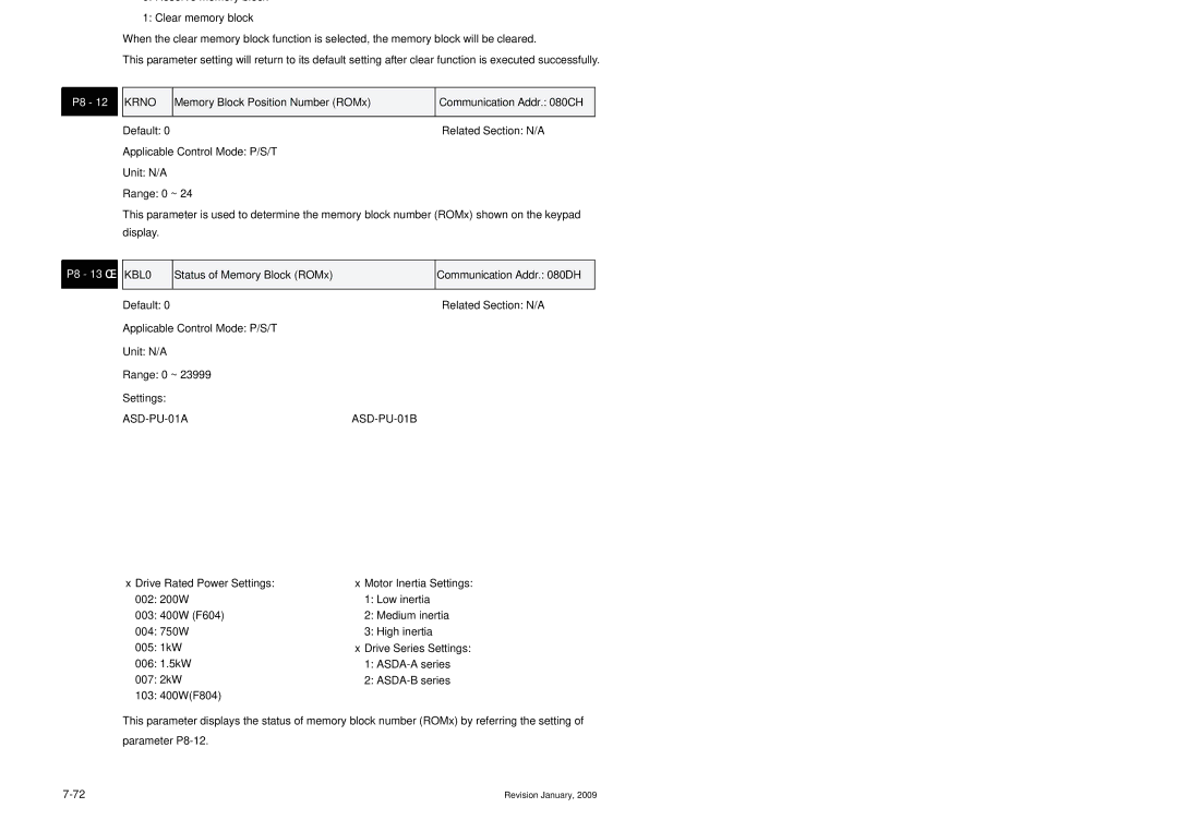 Delta Electronics ASDA-B Series manual Krno, Memory Block Position Number ROMx Communication Addr CH, KBL0 