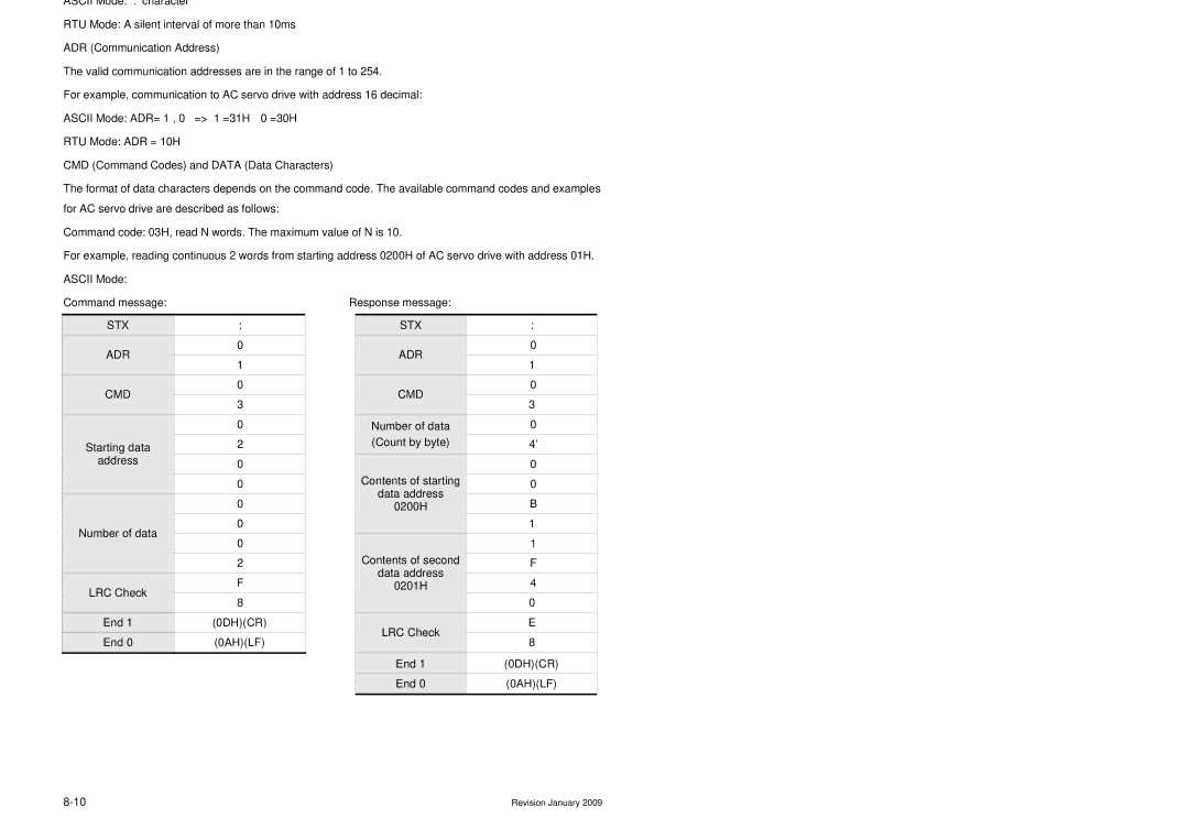 Delta Electronics ASDA-B Series manual STX Communication Start, ADR Communication Address 