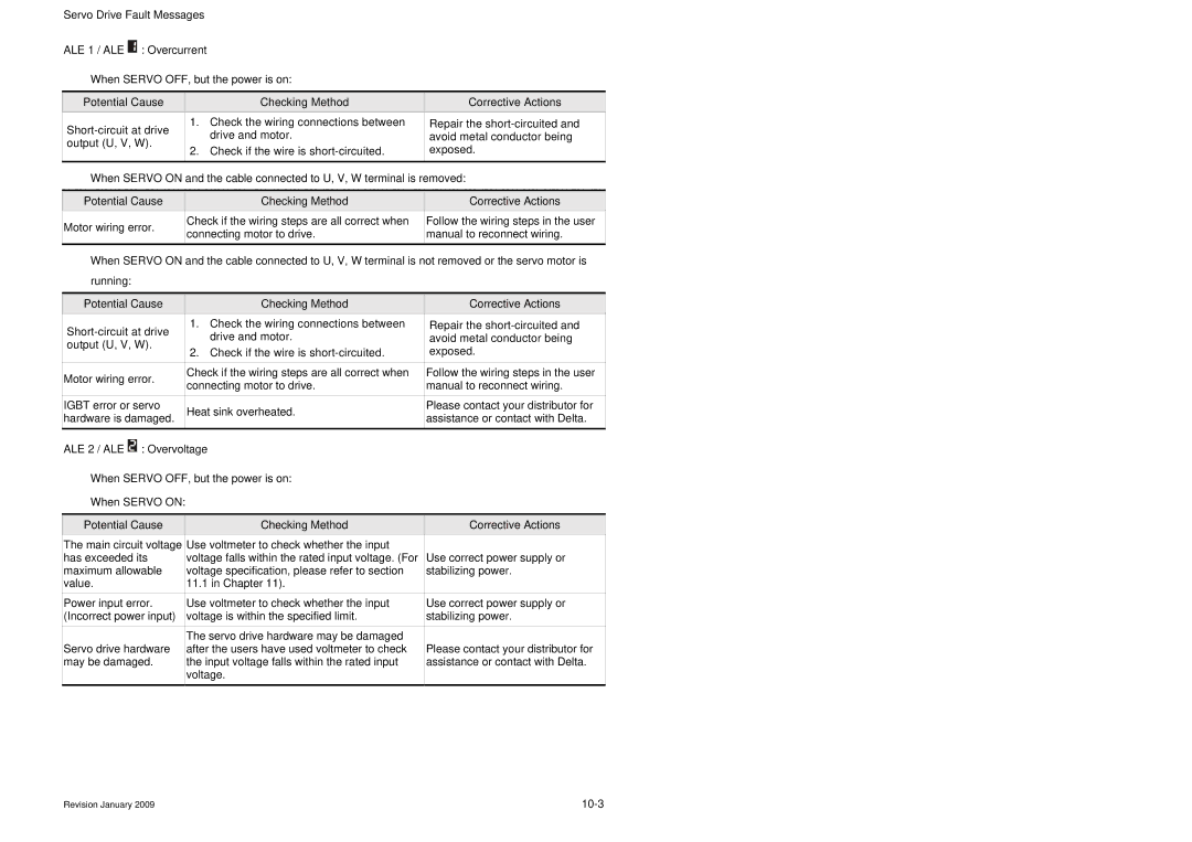 Delta Electronics ASDA-B Series Potential Cause and Corrective Actions, Servo Drive Fault Messages ALE 1 / ALE Overcurrent 