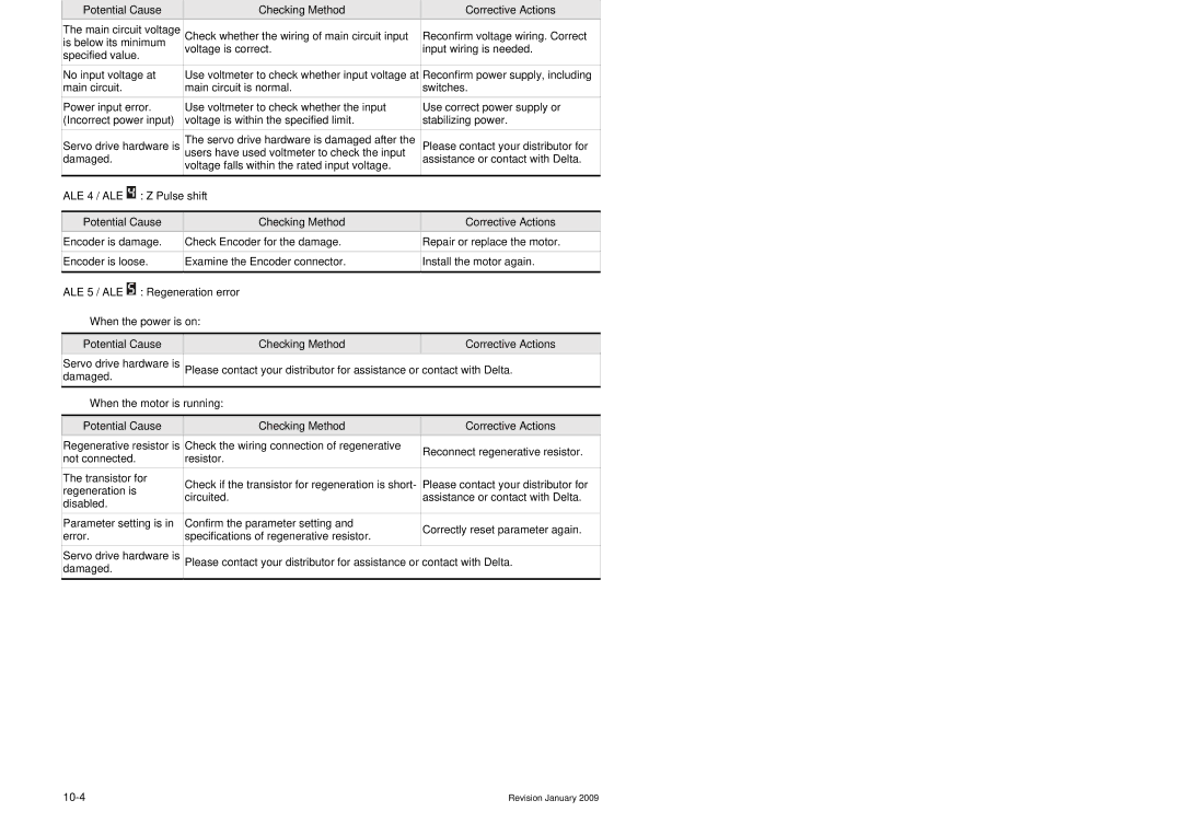 Delta Electronics ASDA-B Series manual ALE 3 / ALE, ALE 4 / ALE, Pulse shift, ALE 5 / ALE, Regeneration error 