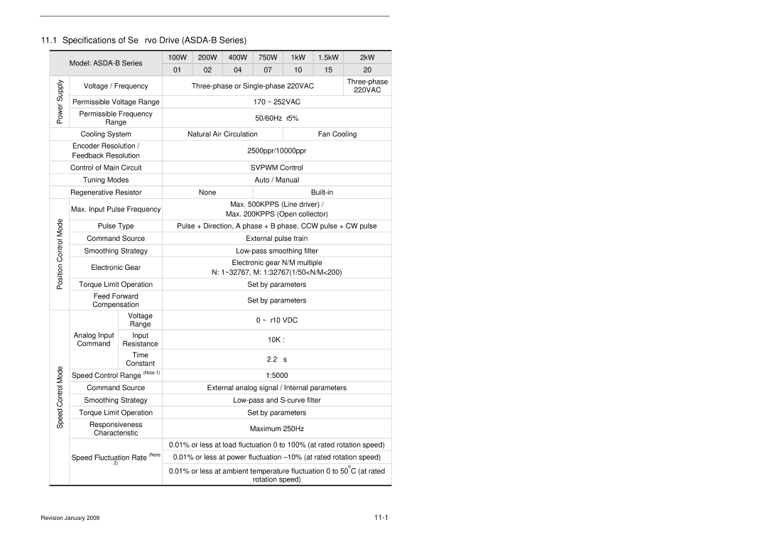 Delta Electronics manual Specifications of Servo Drive ASDA-B Series 