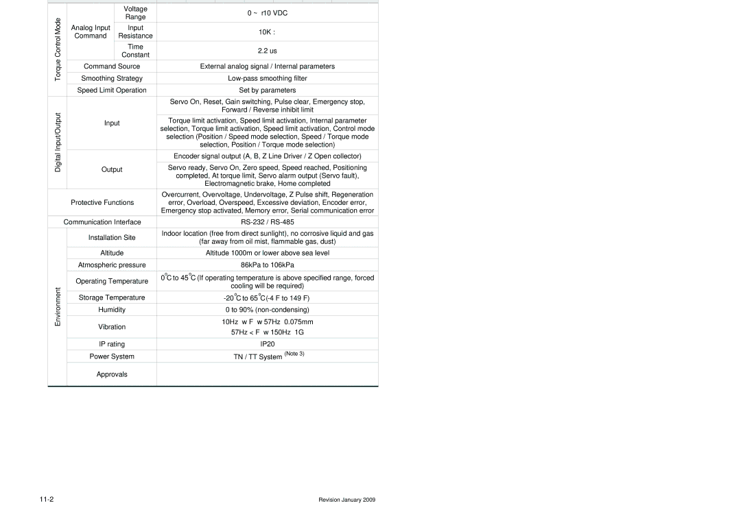 Delta Electronics manual SpecificationsASDA-B Series 