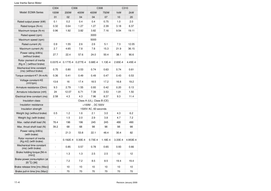 Delta Electronics ASDA-B Series manual Specifications of Servo Motor Ecma Series, Low Inertia Servo Motor 