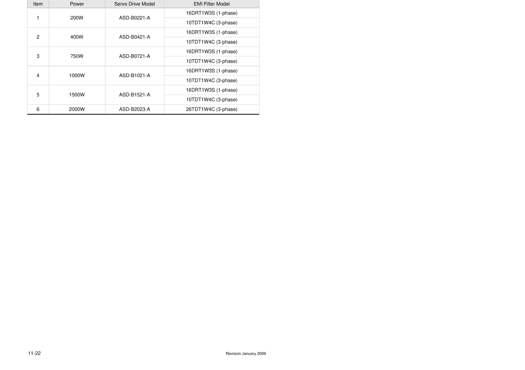 Delta Electronics ASDA-B Series manual EMI Filters Selection 