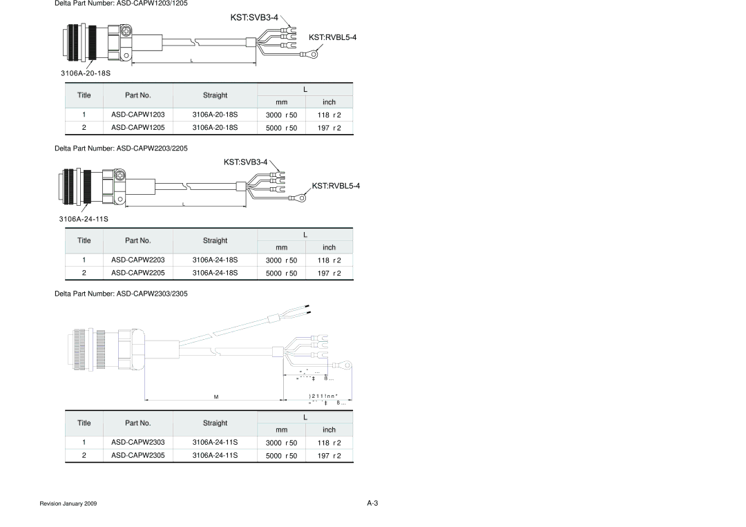 Delta Electronics ASDA-B Series „ Power Cables, Delta Part Number ASD-CAPW1203/1205, Delta Part Number ASD-CAPW2203/2205 