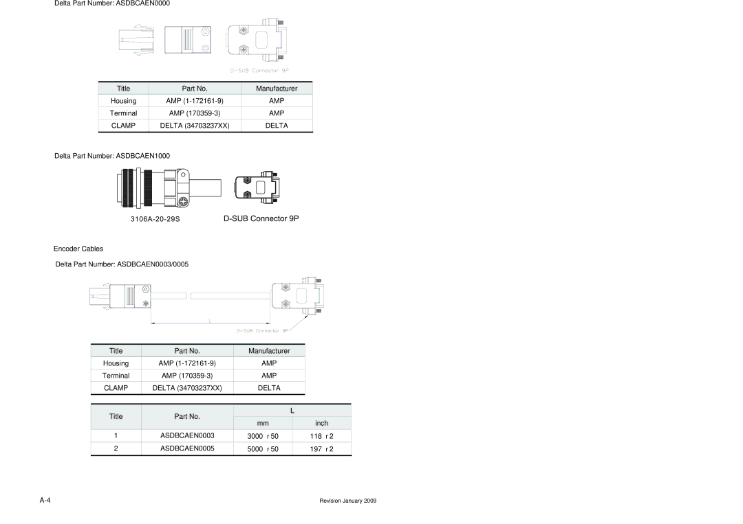 Delta Electronics ASDA-B Series manual „ Encoder Connectors Delta Part Number ASDBCAEN0000 