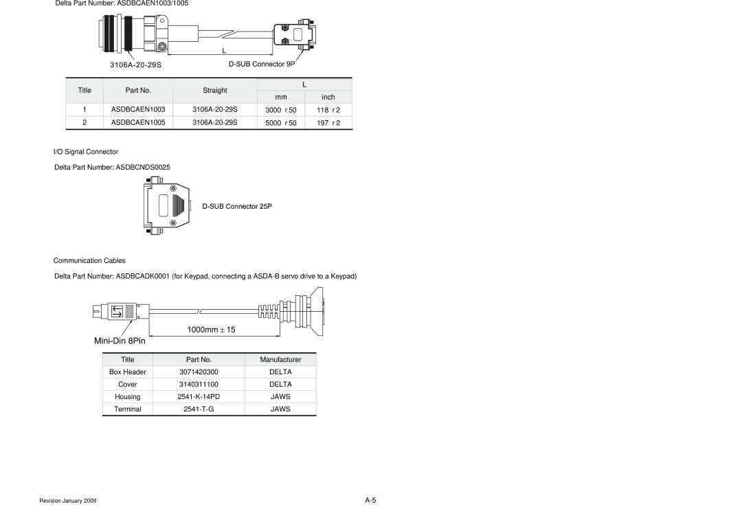 Delta Electronics ASDA-B Series manual „ Encoder Cables, Delta Part Number ASDBCAEN1003/1005, ASDBCAEN1005, Jaws 