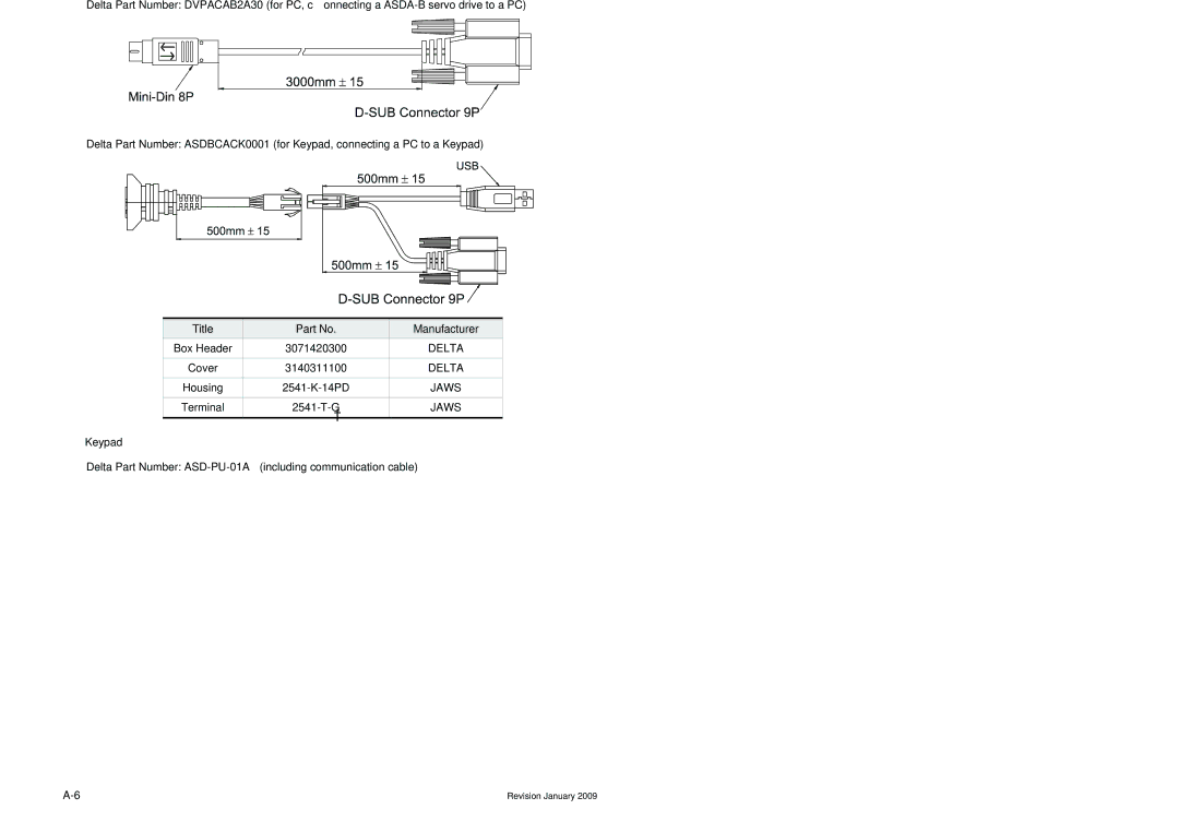 Delta Electronics manual Appendix a AccessoriesASDA-B Series 