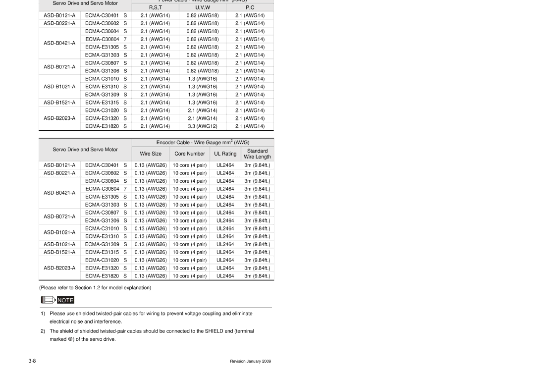 Delta Electronics ASDA-B Series manual Cable Specifications for Servo Drive and Servo Motor 