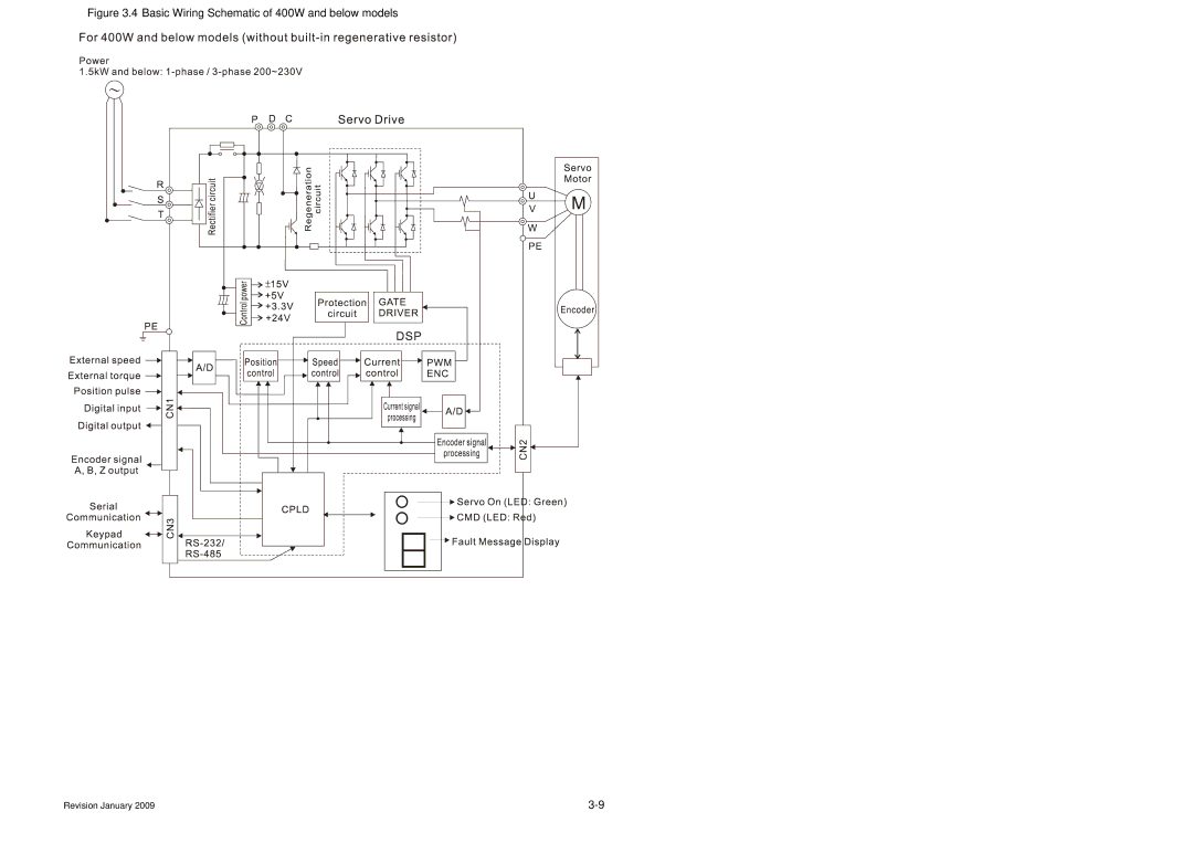 Delta Electronics ASDA-B Series manual Basic Wiring Schematic of 400W and below models 