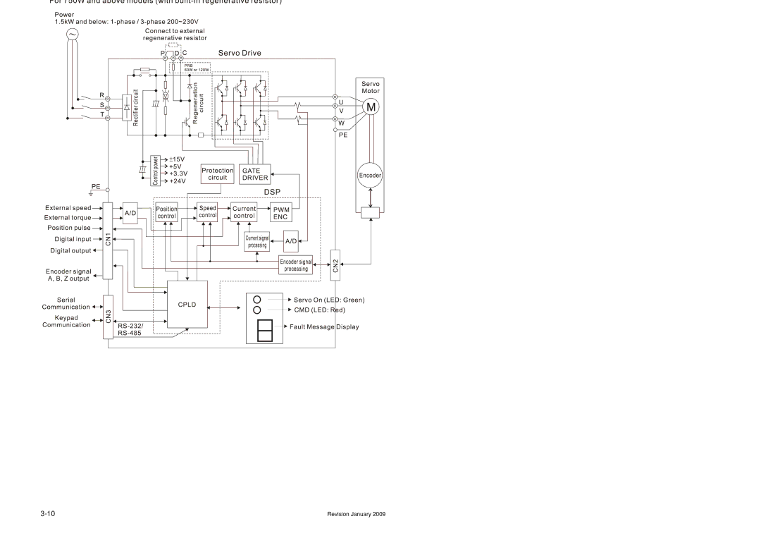 Delta Electronics ASDA-B Series manual Basic Wiring Schematic of 750W models 