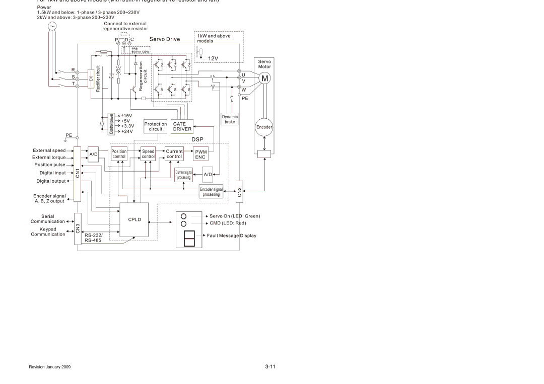 Delta Electronics ASDA-B Series manual Basic Wiring Schematic of 1kW and above models 