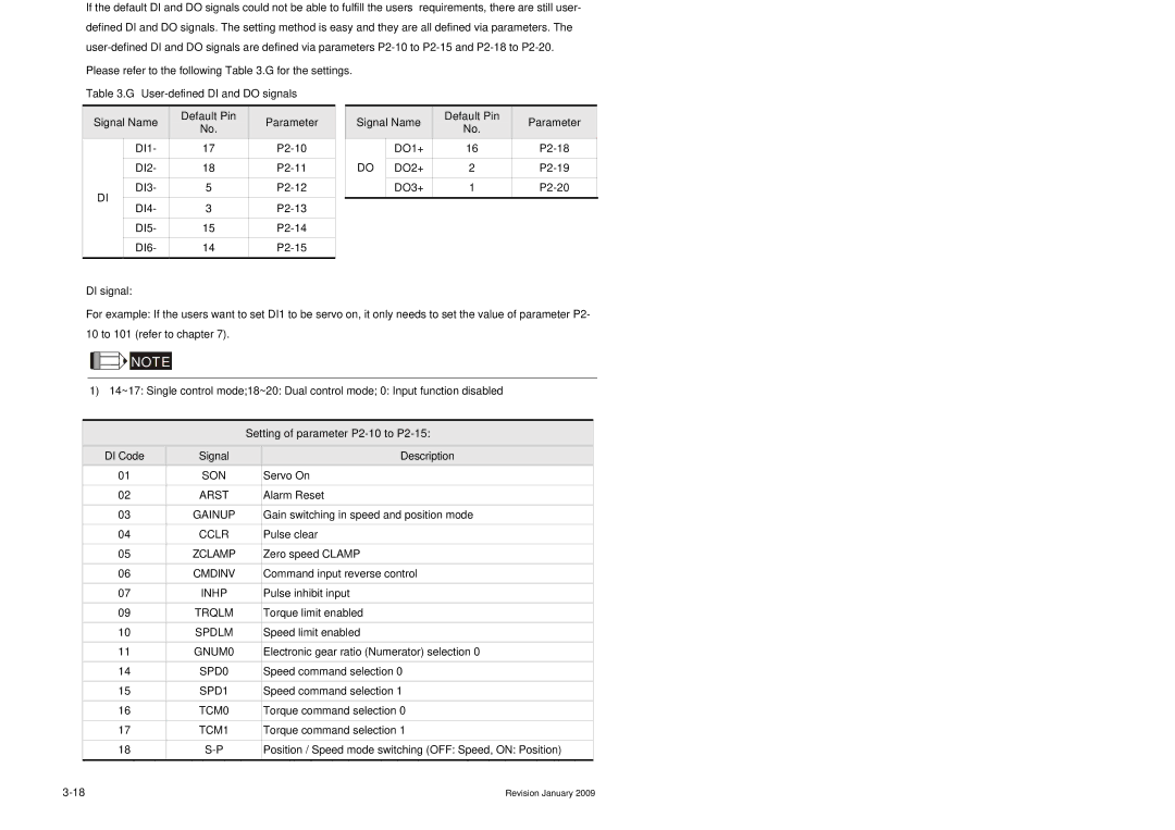 Delta Electronics ASDA-B Series manual User-defined DI and do signals 