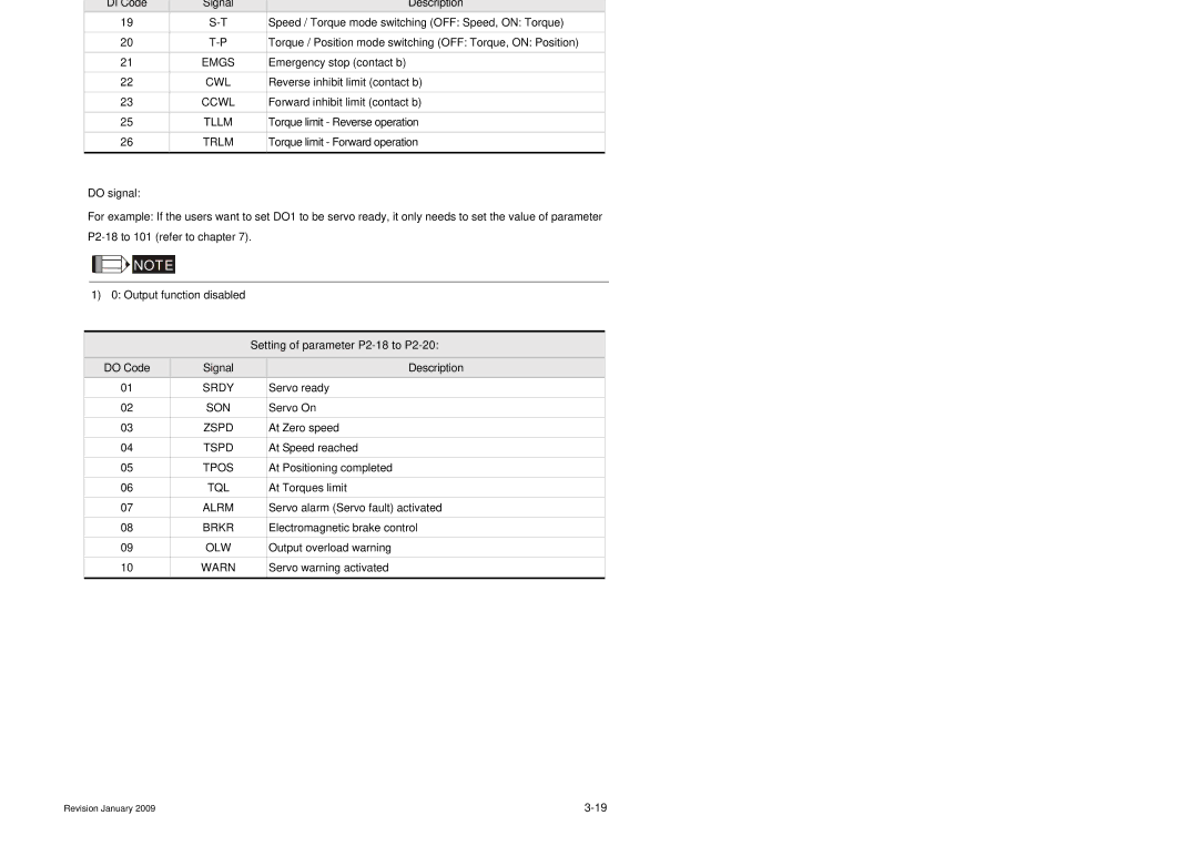 Delta Electronics manual Connections and WiringASDA-B Series 