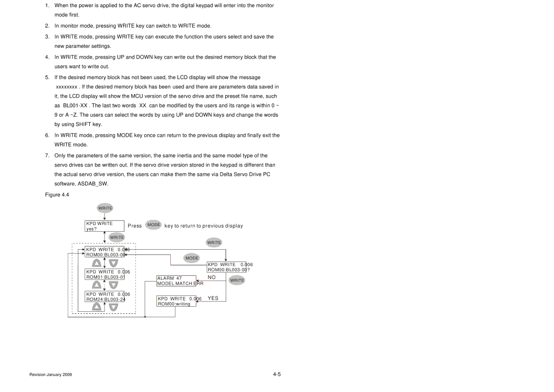 Delta Electronics ASDA-B Series manual Yes 