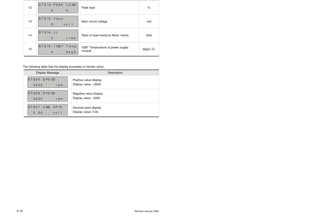 Delta Electronics ASDA-B Series manual Following table lists the display examples of monitor value 