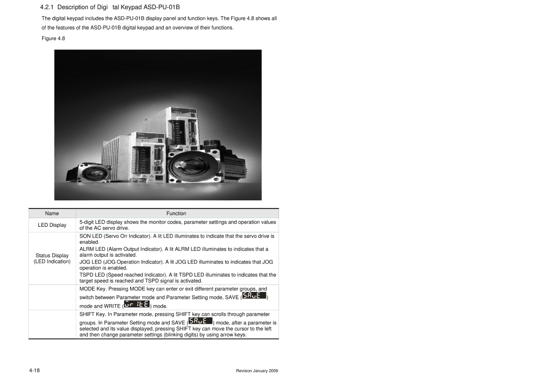 Delta Electronics ASDA-B Series manual ASD-PU-01B Description of Digital Keypad ASD-PU-01B, Name Function 