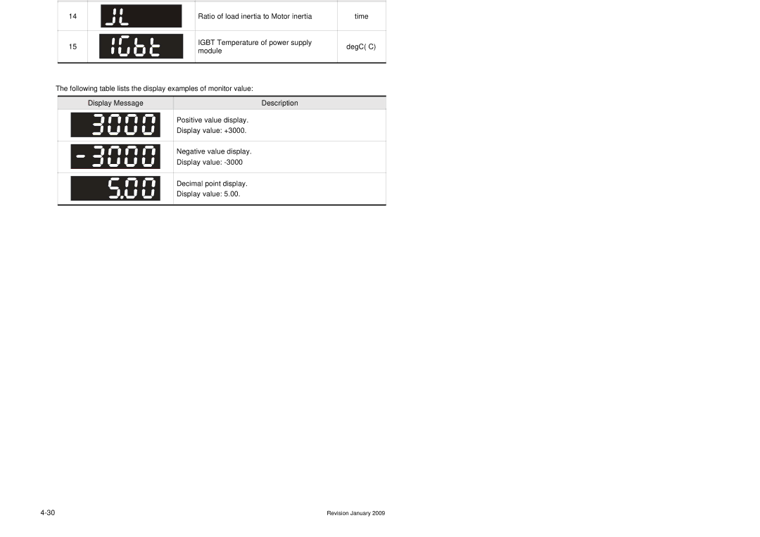 Delta Electronics manual Display and OperationASDA-B Series 